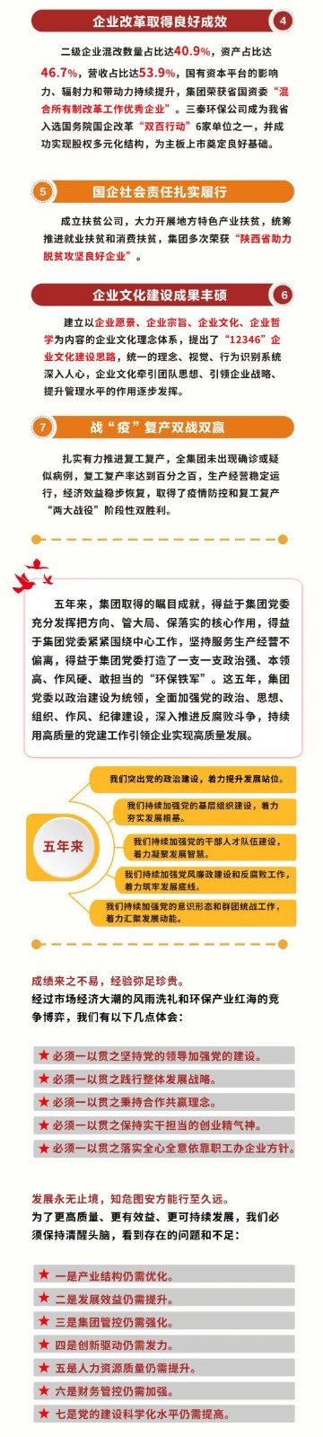 号外！陕西开云体育集团第一次党代会胜利召开