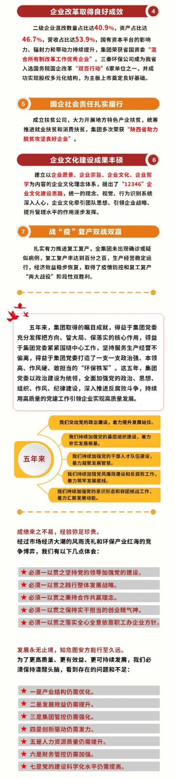 一图读懂｜陕西开云体育集团党委事情报告